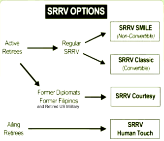 srrv_selector_thumb2